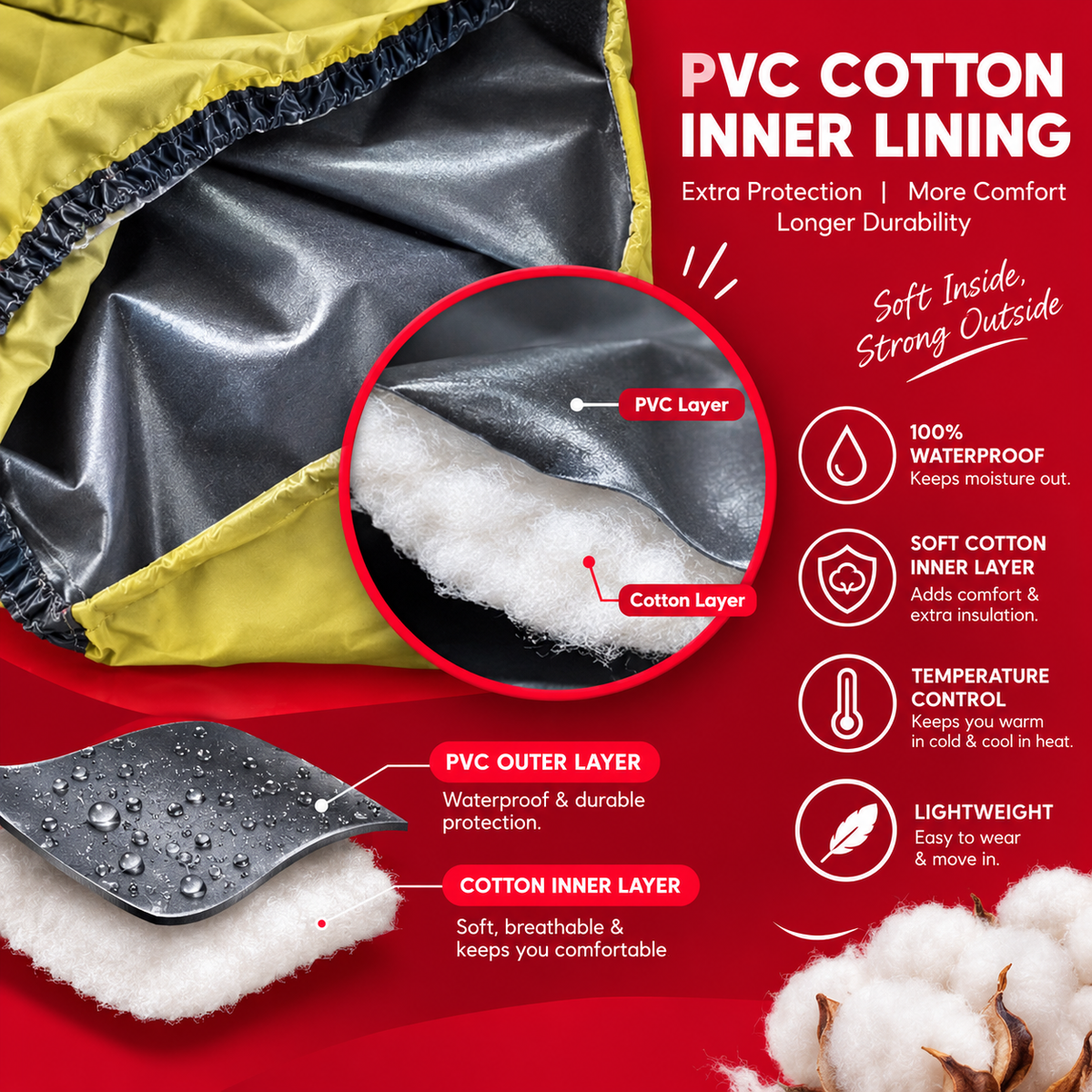 PVC Cotton Inner